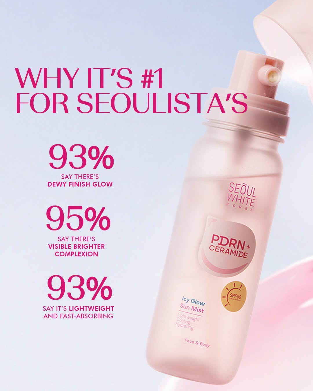 Seoul White Korea PDRN + Ceramide Icy Glow Sun Mist SPF50 85ml