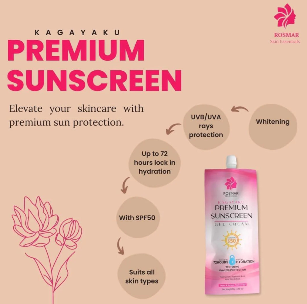 Rosmar Kagayaku Premium Sunscreen Gel Cream SPF50 (50g)