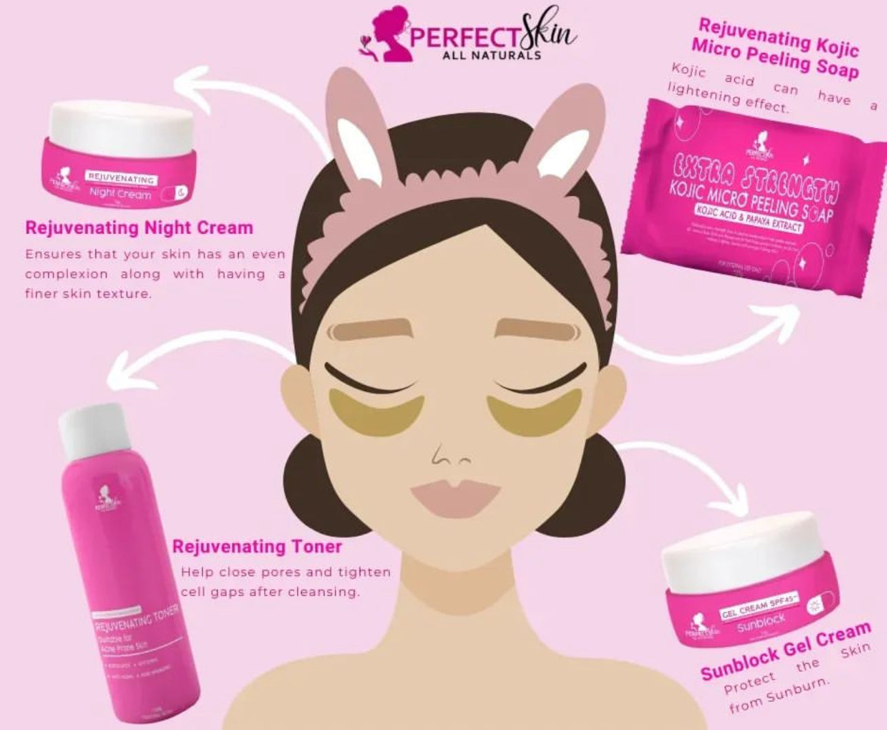 Perfect Skin Extra Strength Rejuvenating Kit (New Packaging)