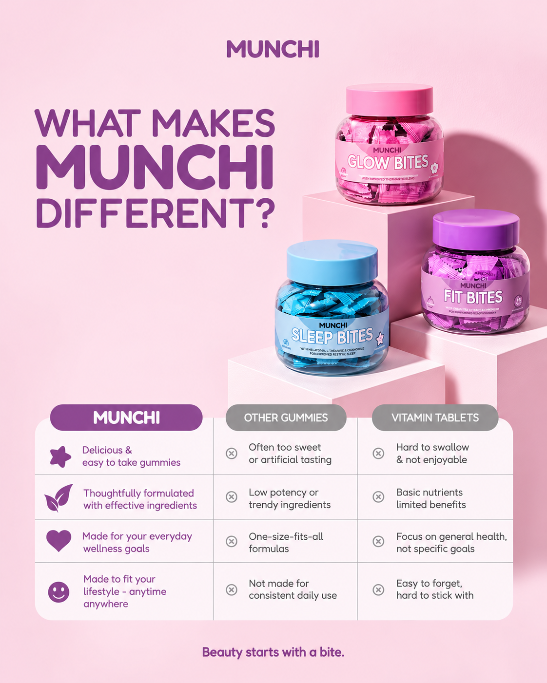 Munchi Fit Bites Gummies 30pcs