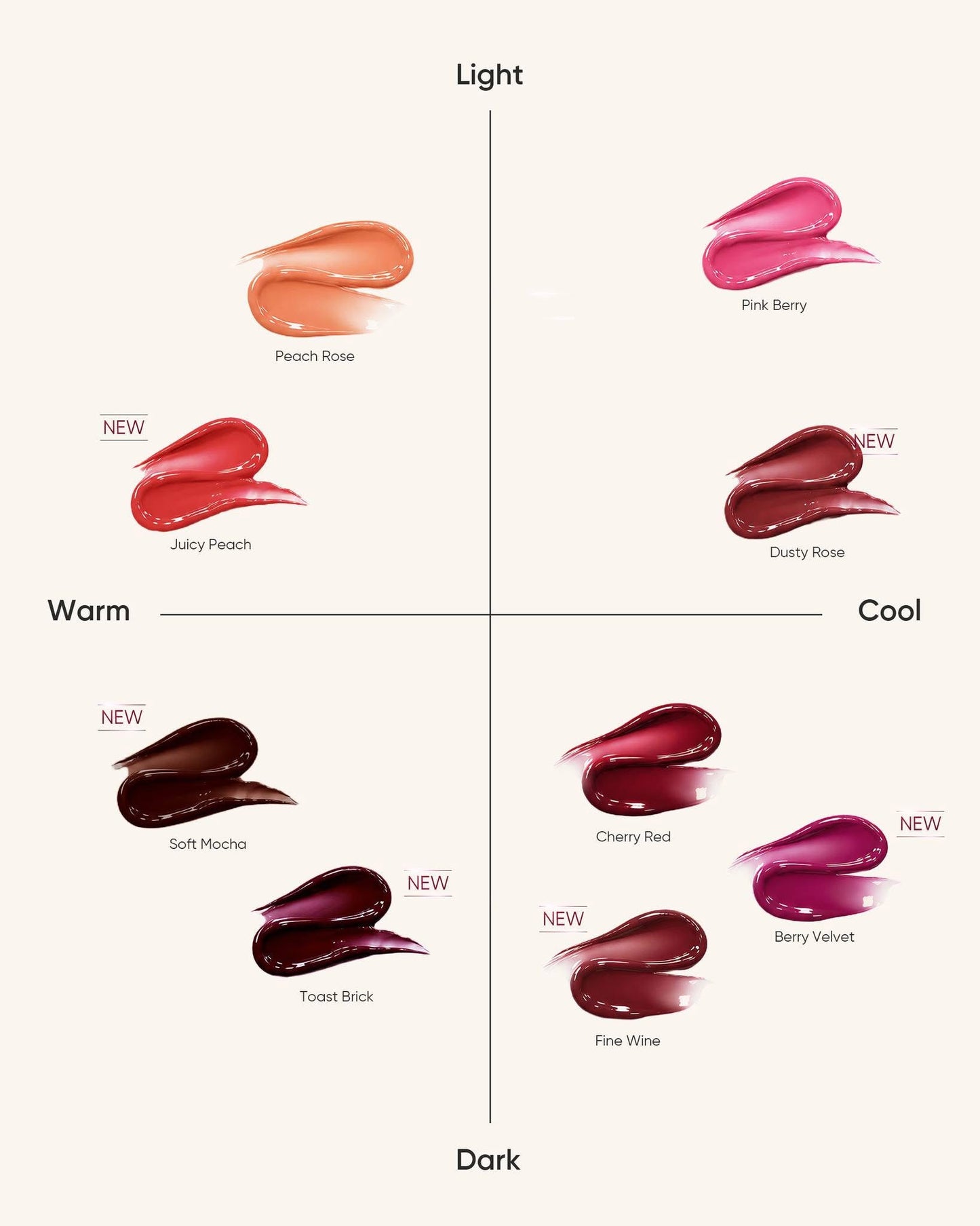 SKINTIFIC Peptide Brightening Lip Serum 6.5ml (Choose a Shade)