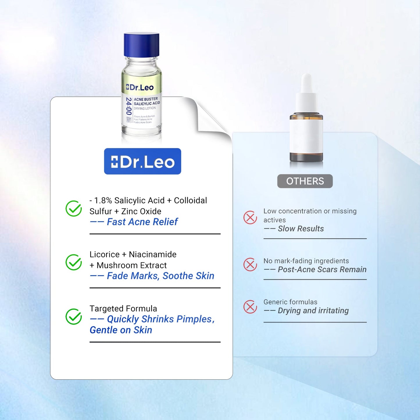 Dr. Leo Acne Buster Salicylic Acid Drying Lotion 10ml