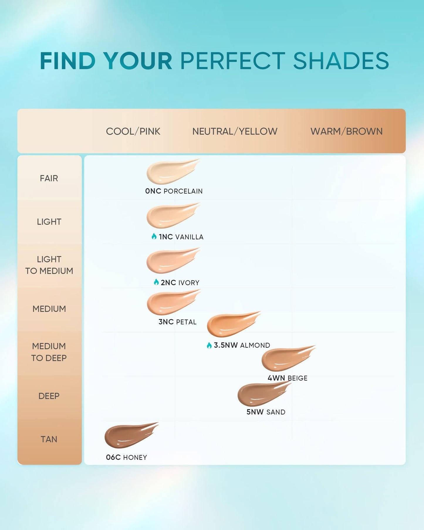 SKINTIFIC Perfect Stay Serum Matte Cushion SPF 50 PA++++ (Choose a Shade)