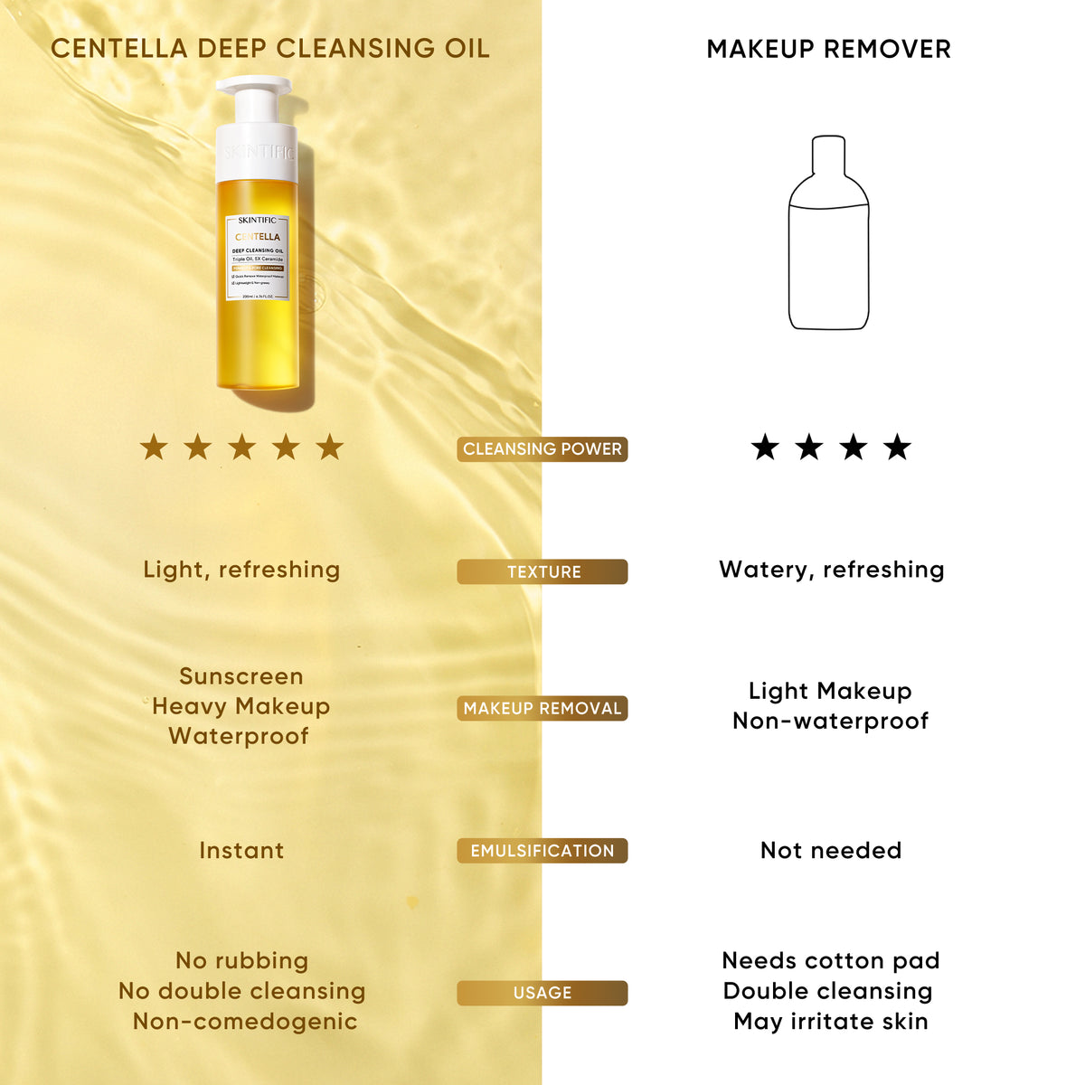 SKINTIFIC Centella Deep Oil Makeup Remover 200ml