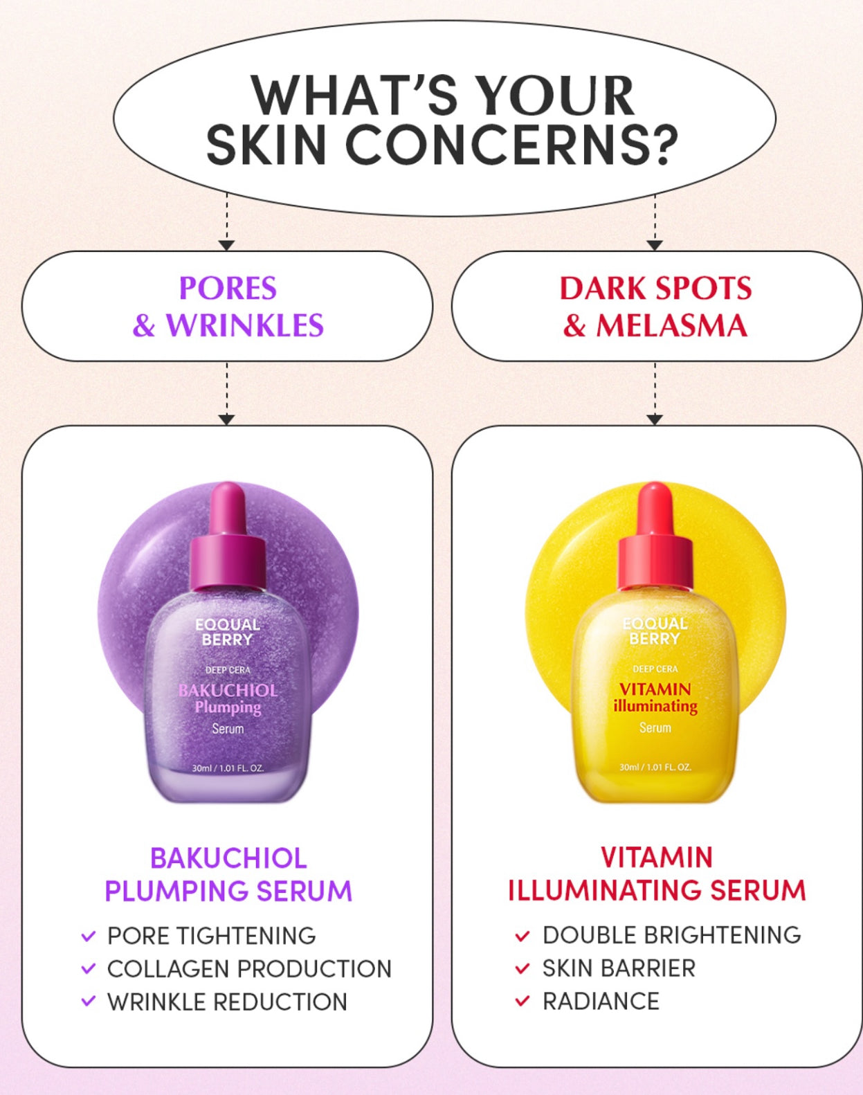Eqqualberry Bakuchiol Plumping Serum 30ml
