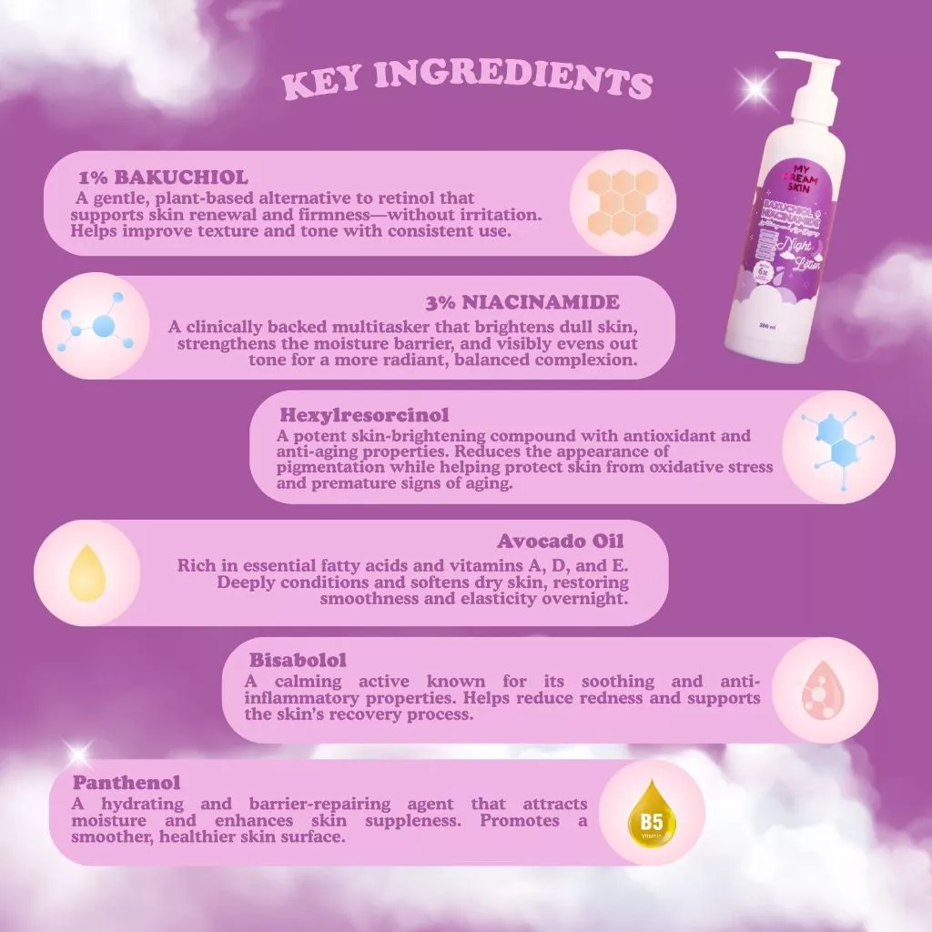 My Dream Skin Bakuchiol + Niacinamide Night Body Lotion 250ml