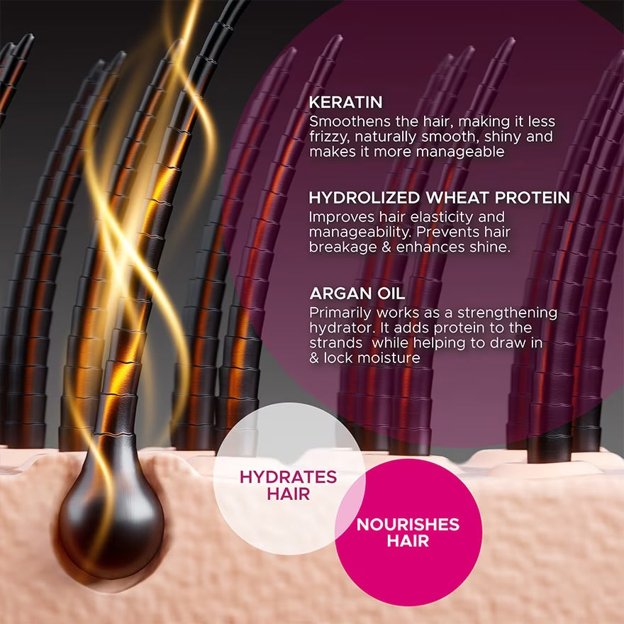 Luxe Organix Premium Keratin Treatment Argan Oil Deep Repair Conditioner 250ml