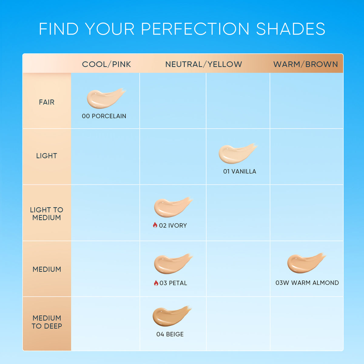 SKINTIFIC Cover Perfect Serum Concealer 5ml (Choose a Shade)