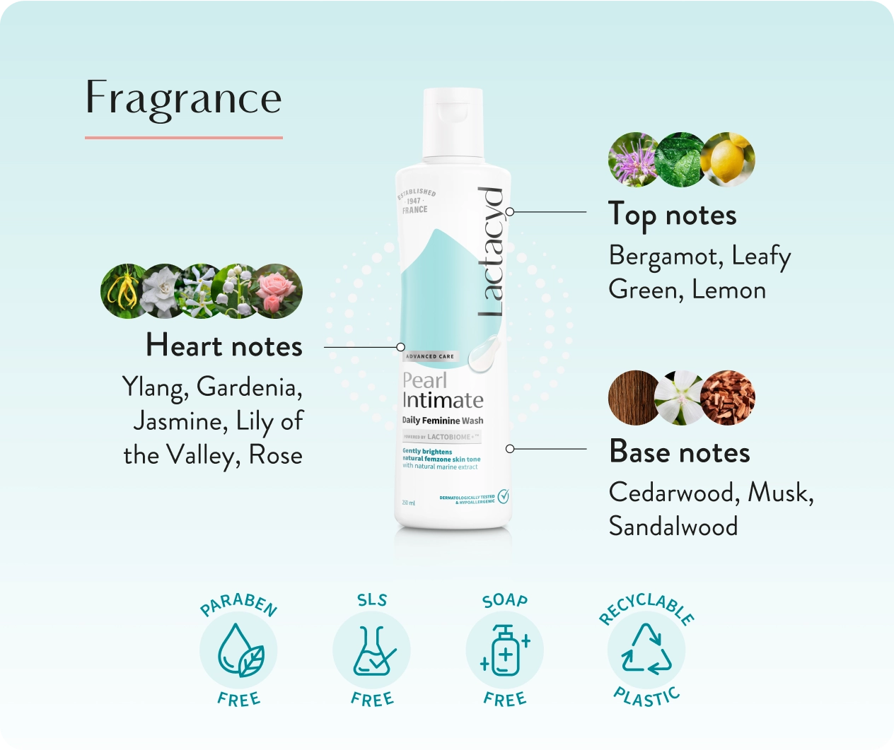 Lactacyd White Intimate Daily Feminine Wash 250ml