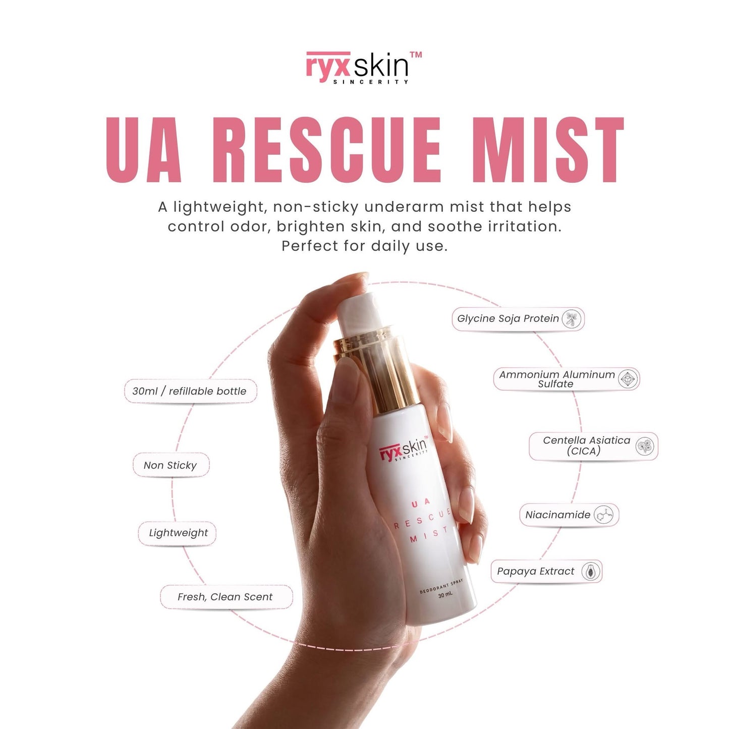 RYX Skin Underarm Rescue Lightening Trio