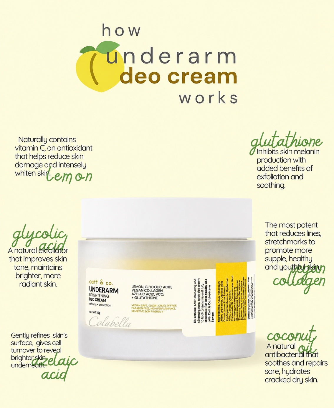 Catt & Co. Underarm Brightening Deo Cream 30g