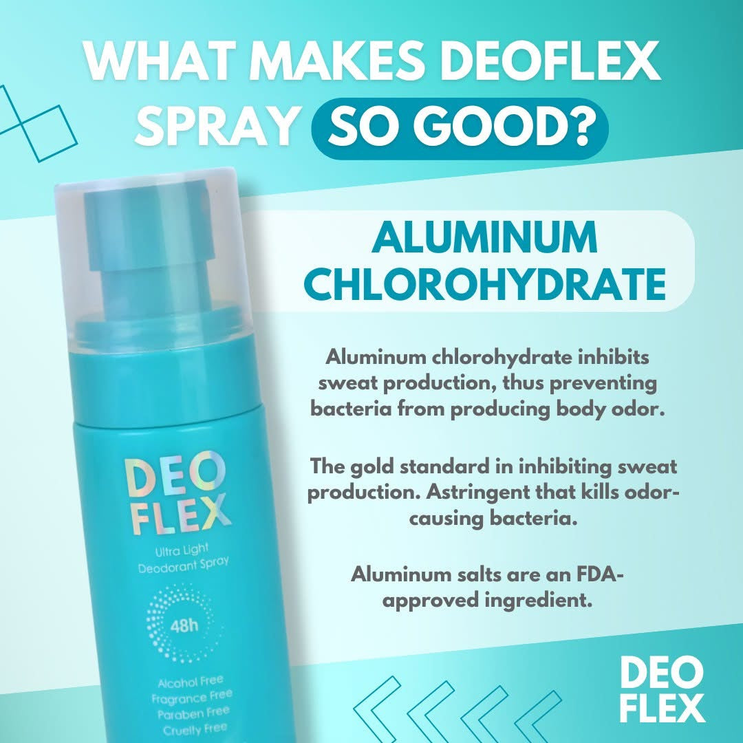 Deoflex Ultra Light Deodorant Spray 60ml