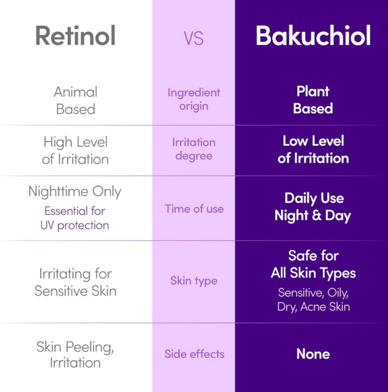 Eqqualberry Bakuchiol Plumping Serum 30ml