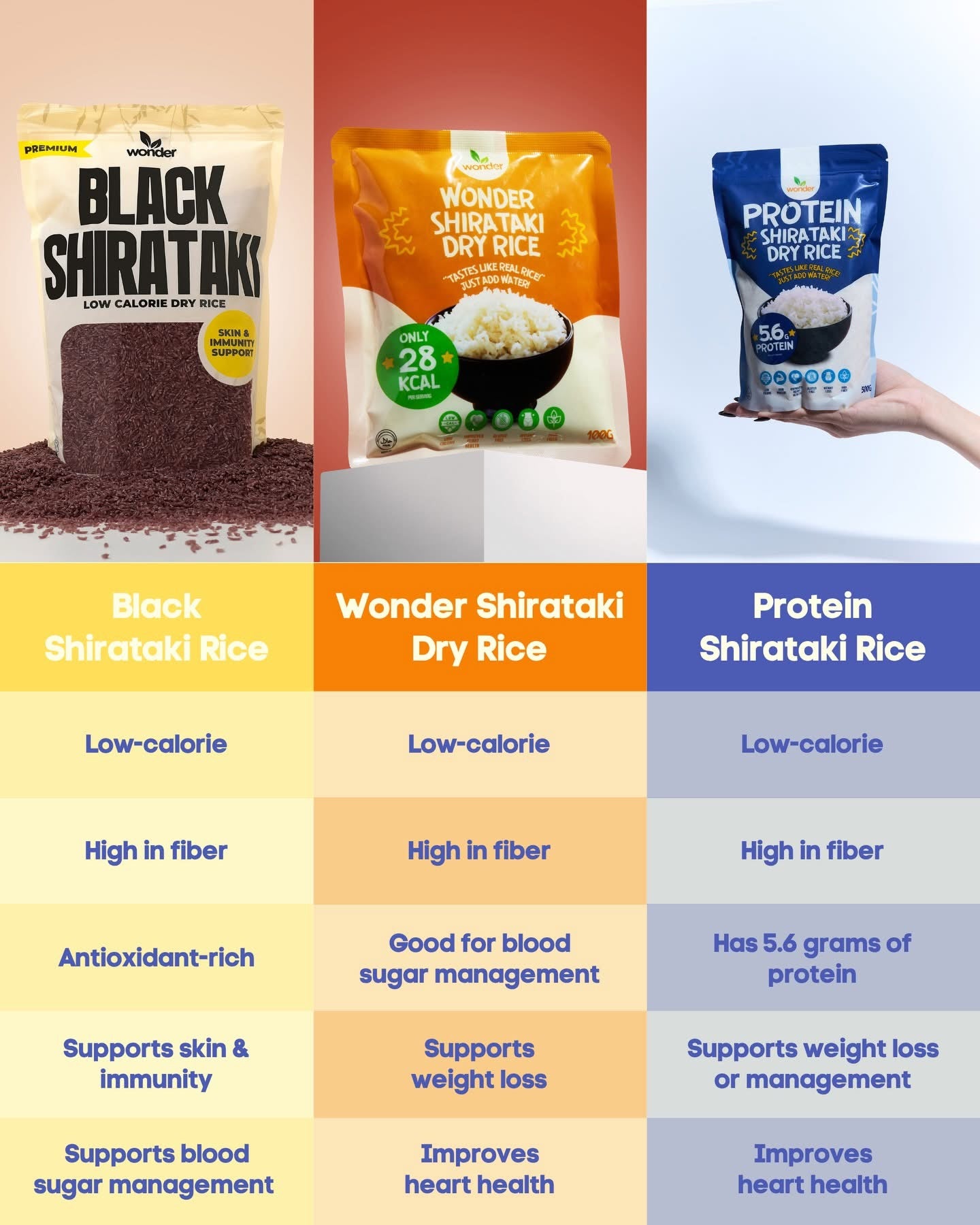 Wonder Dry Shirataki Rice 500g